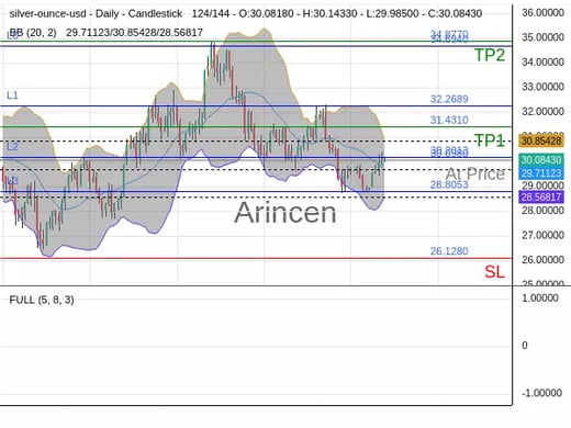 XAGUSD@30.098 Chart