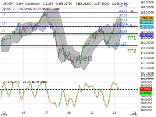 USDJPY@158.243 Chart