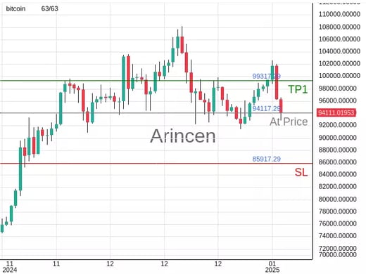 BTCUSD@94117.29 Chart