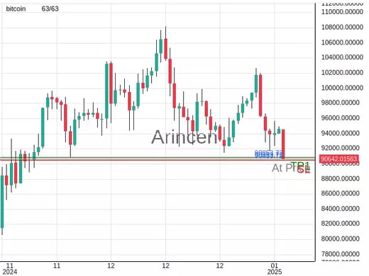 BTCUSD@90653.72 Chart