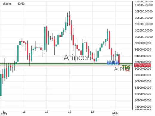 BTCUSD@91119.93 Chart