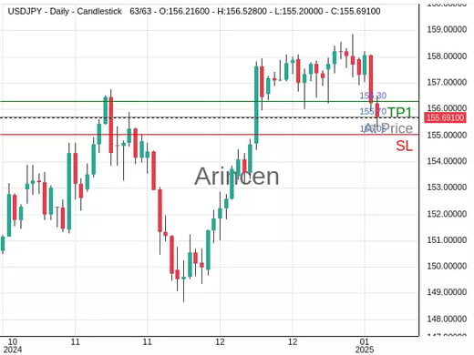 USDJPY@155.703 Chart