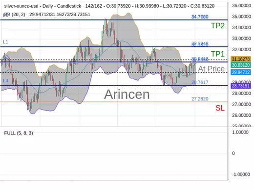 XAGUSD@30.849 Chart