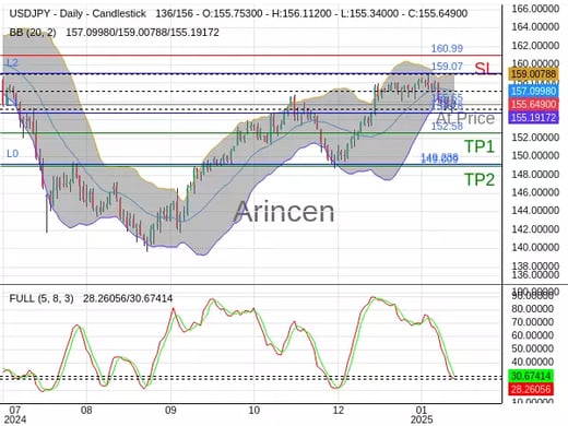 USDJPY@155.651 Chart