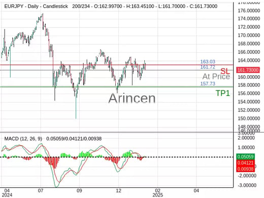 EURJPY@161.719 Chart