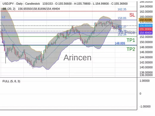 USDJPY@155.369 Chart