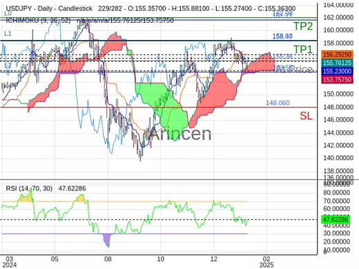 USDJPY@155.36 Chart