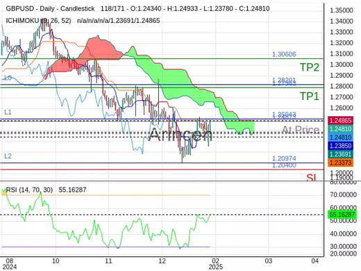 GBPUSD@1.24813 Chart