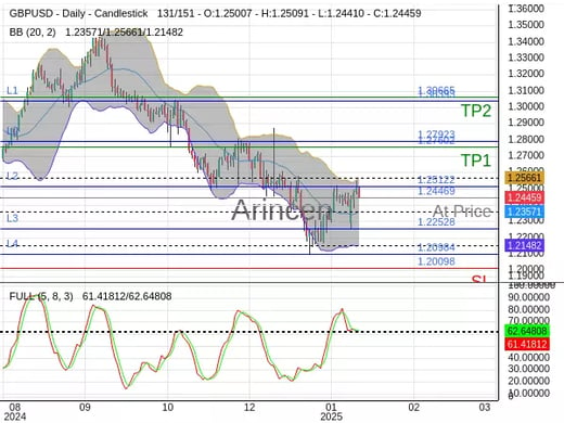 GBPUSD@1.24469 Chart