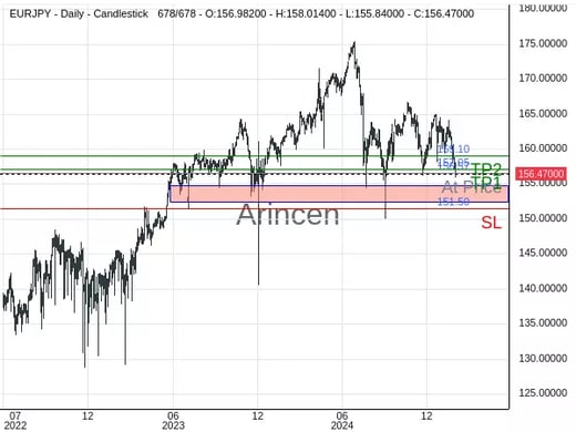 EURJPY@156.566 Chart