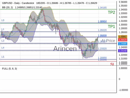 GBPUSD@1.26631 Chart