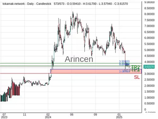 TONUSD@3.6192 Chart