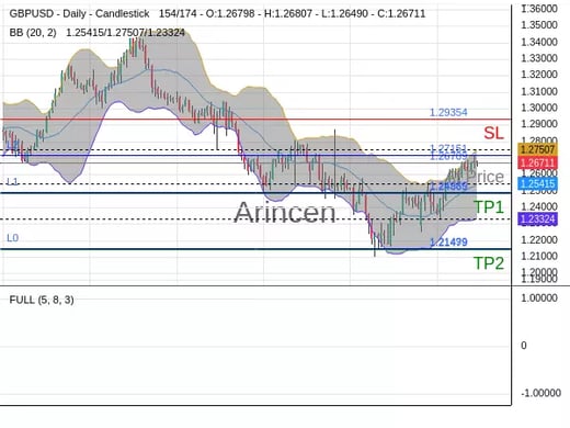 GBPUSD@1.26709 Chart