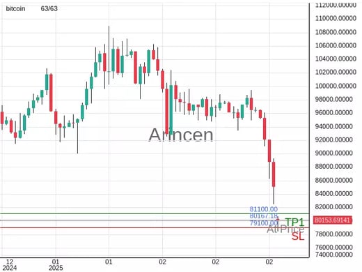 BTCUSD@80167.18 Chart