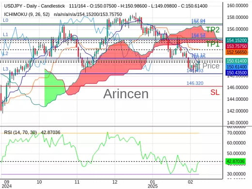 USDJPY@150.854 Chart