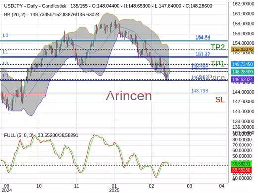 USDJPY@148.306 Chart