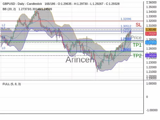 GBPUSD@1.29327 Chart