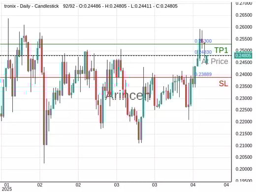 TRXUSD@0.2483 Chart
