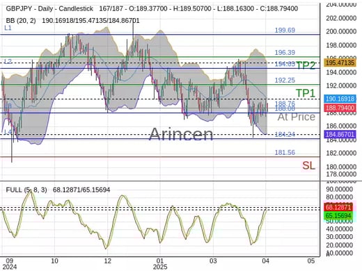 GBPJPY@188.758 Chart