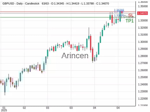 GBPUSD@1.3407 Chart