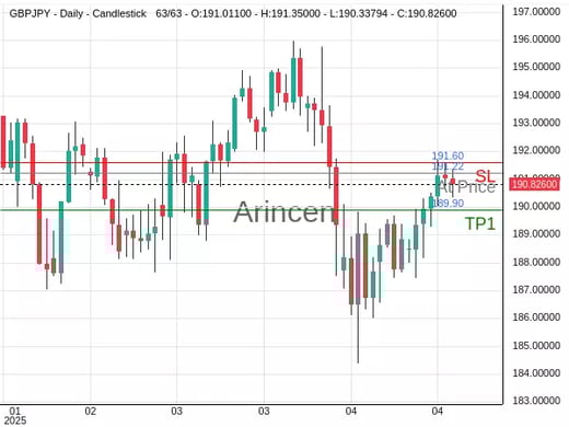 GBPJPY@191.225 Chart