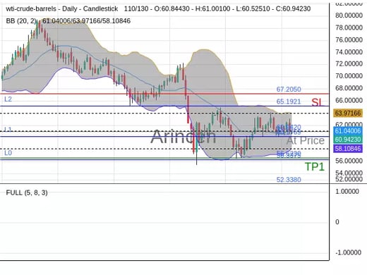 OILUSD@60.942 Chart