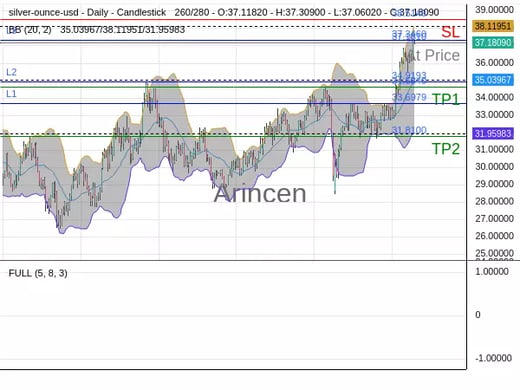 XAGUSD@37.181 Chart