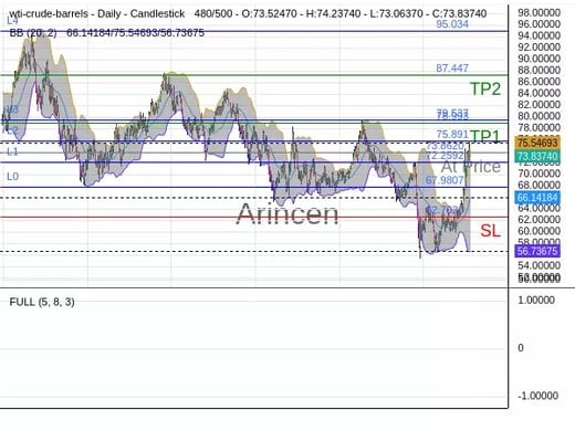 OILUSD@73.862 Chart