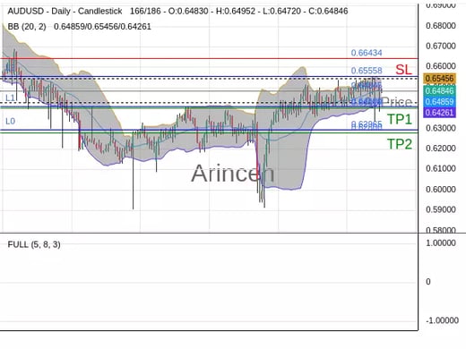 AUDUSD@0.64845 Chart