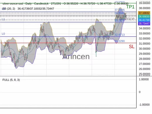 XAGUSD@36.694 Chart