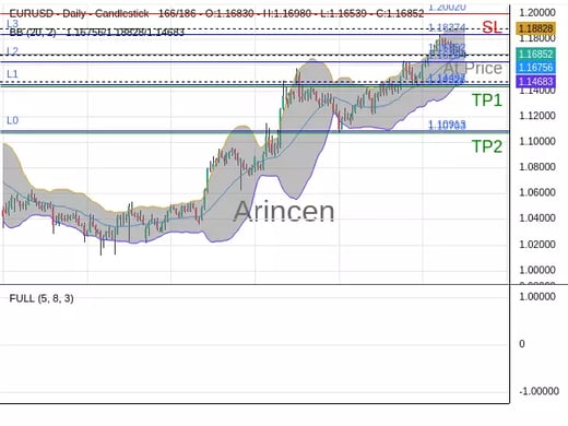 EURUSD@1.16852 Chart