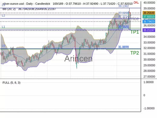 XAGUSD@37.92 Chart