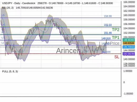 USDJPY@148.913 Chart