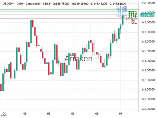 USDJPY@148.821 Chart