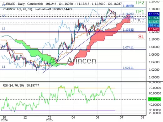 EURUSD@1.16293 Chart