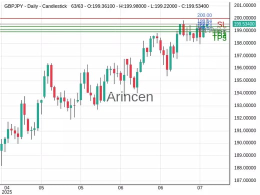 GBPJPY@199.541 Chart