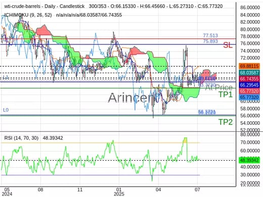 GBPUSD@65.773 Chart
