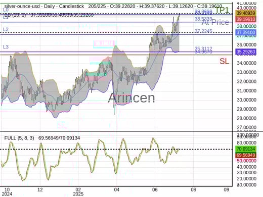 XAGUSD@39.214 Chart