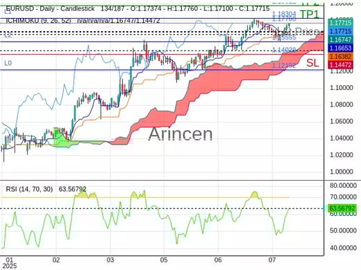 EURUSD@1.1776 Chart