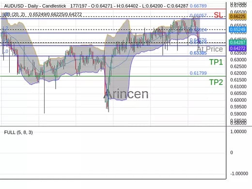 AUDUSD@0.64276 Chart