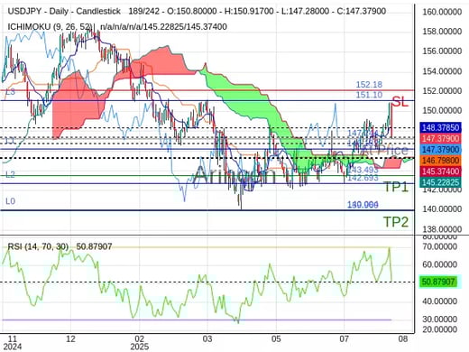 USDJPY@147.244 Chart