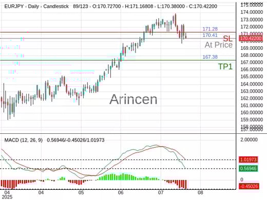 EURJPY@170.408 Chart
