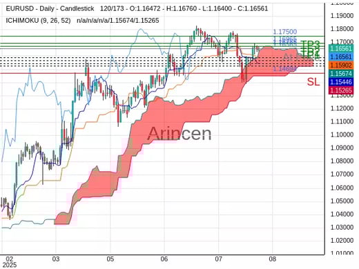 EURUSD@1.16565 Chart