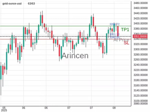 XAUUSD@3351.72 Chart