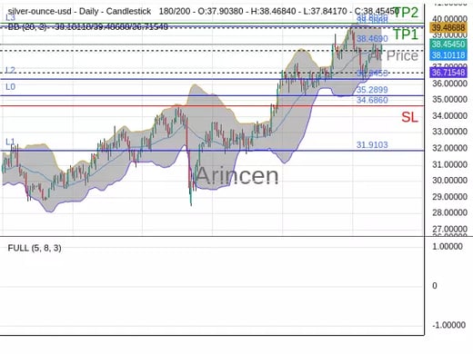 XAGUSD@38.469 Chart
