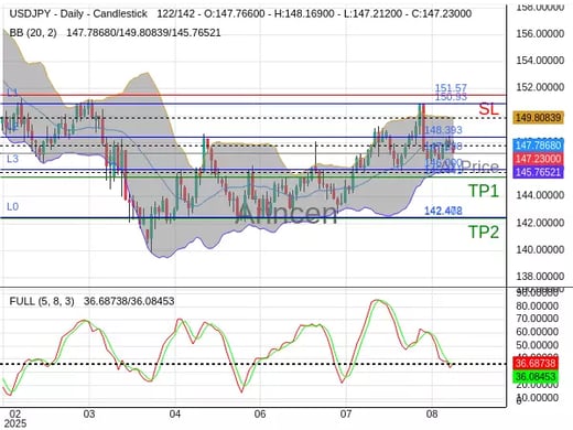 USDJPY@147.23 Chart