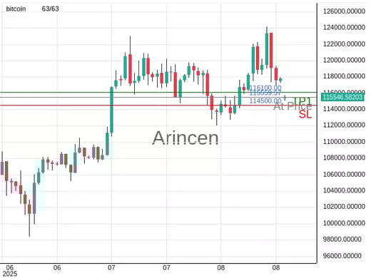 BTCUSD@115559.57 Chart