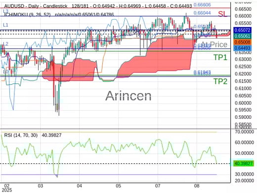 AUDUSD@0.64493 Chart