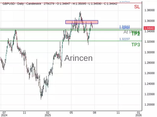 GBPUSD@1.34642 Chart