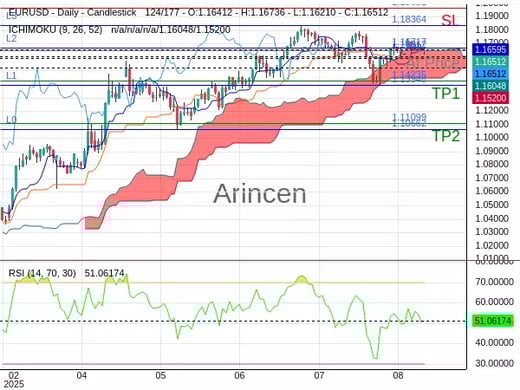 EURUSD@1.16512 Chart